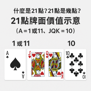 21點牌面點數圖解