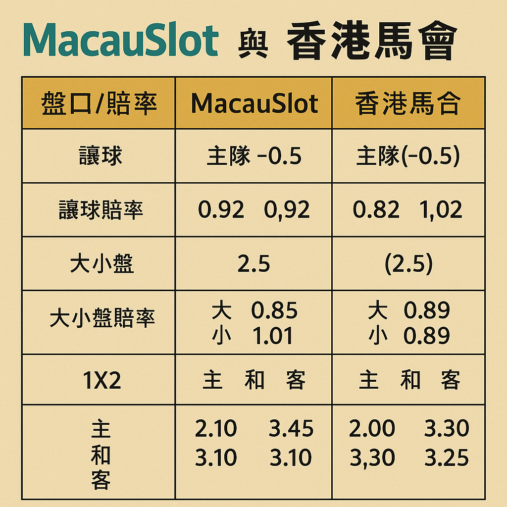 MacauSlot與香港馬會賠率比較