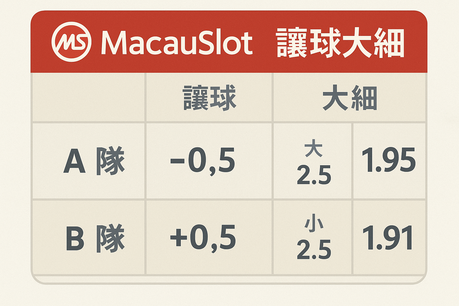 MacauSlot足球盤口示例