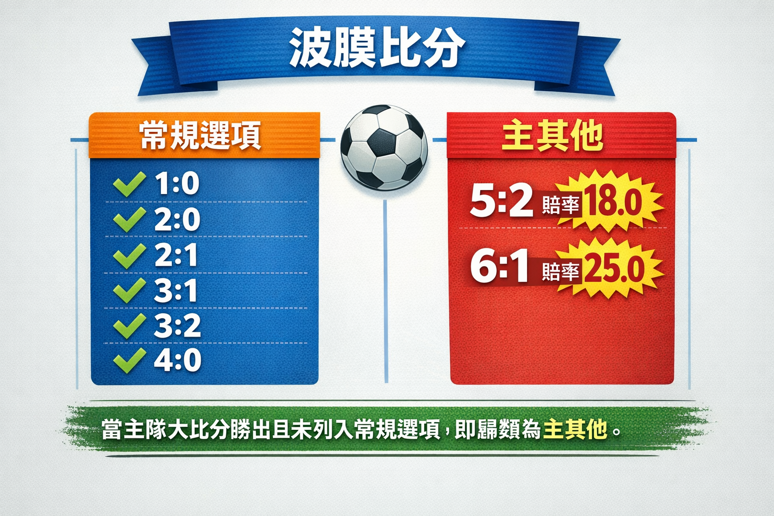 波膽主其他比分