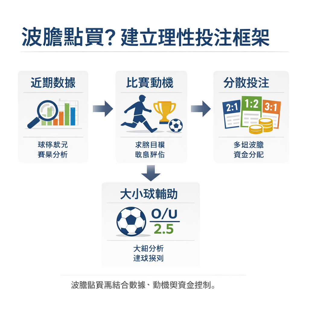 波膽點買策略