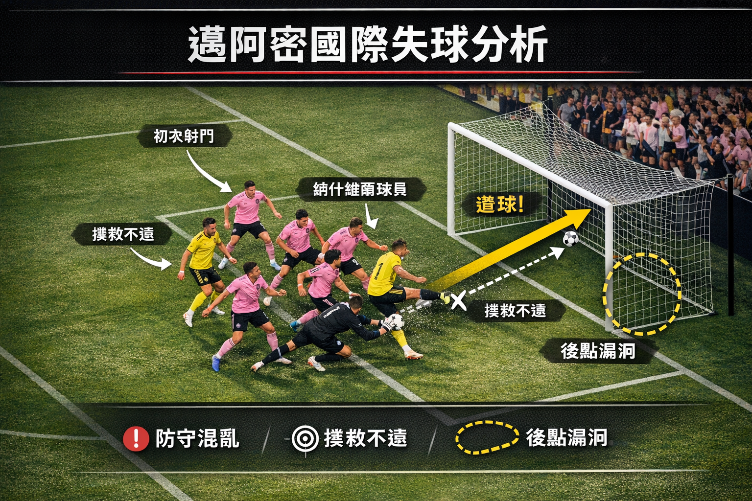 邁阿密國際失球分析
